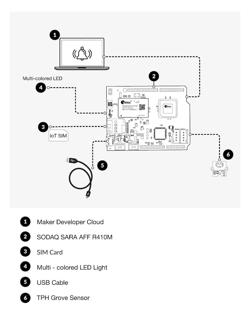 Hardware schema